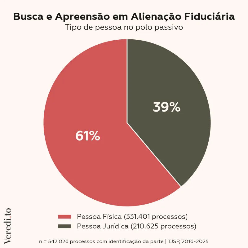 Comparação entre pessoas físicas e jurídicas como réus