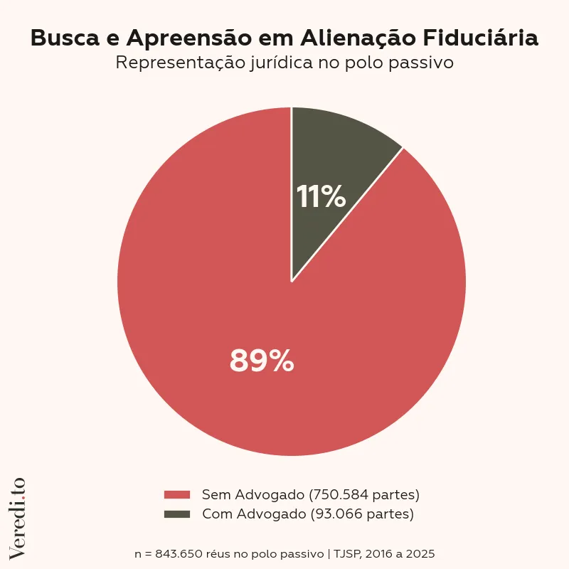 Taxa de representação jurídica dos réus